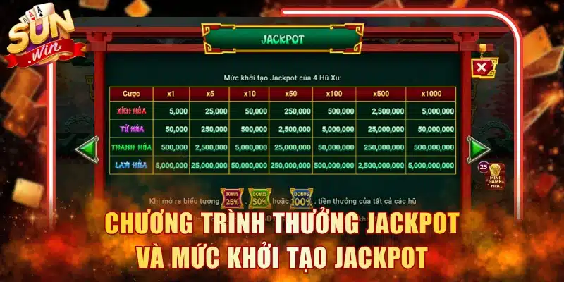 Chương trình thưởng Jackpot và mức khởi tạo Jackpot