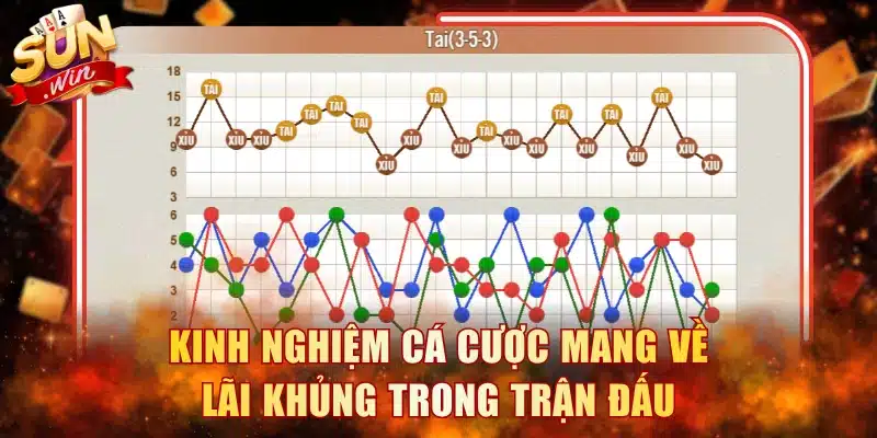 Kinh nghiệm cá cược mang về lãi khủng trong trận đấu